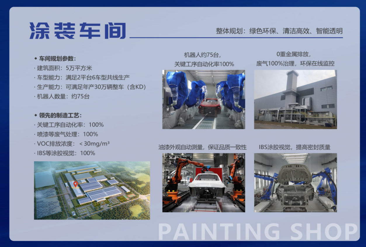 城陽公司奇瑞汽車青島基地項目效果圖3